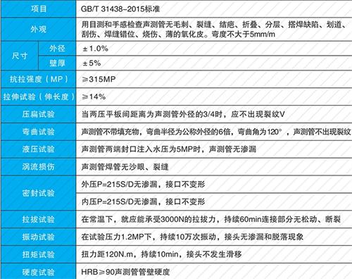 法兰式声测管现货性能特点